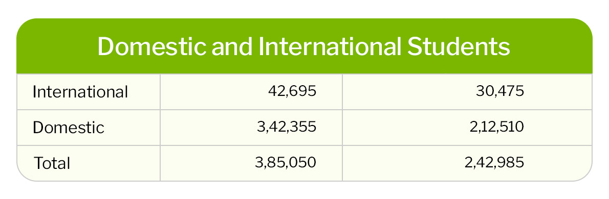 nz-visitor-visa-application-by-financial-year